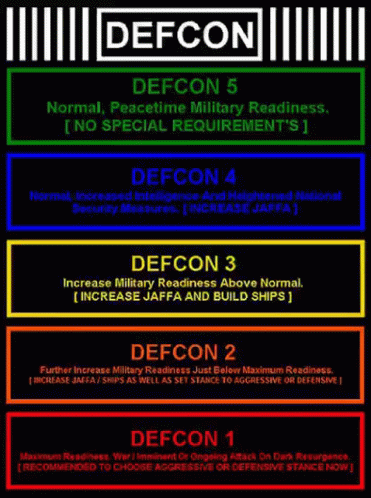 levels of defcon