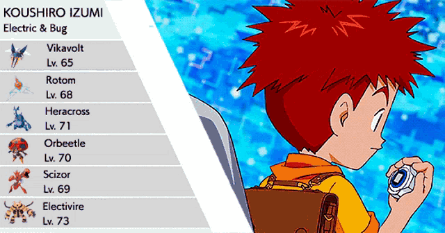a boy with red hair is holding a watch with the name koushiro izumi on the top