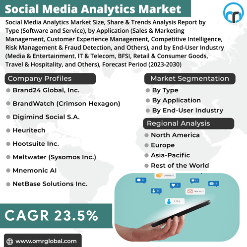 Social Media Analytics Market GIF - Social Media Analytics Market GIFs