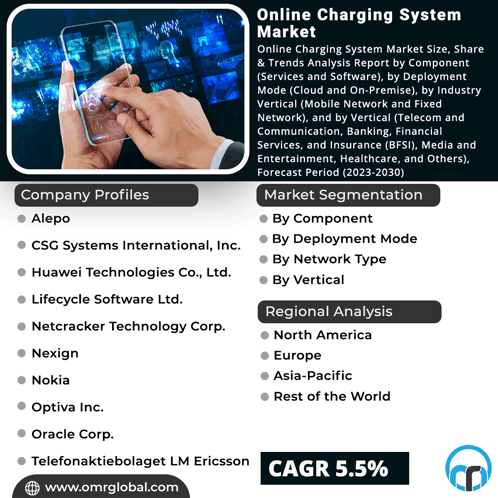 Online Charging System Market GIF - Online Charging System Market GIFs