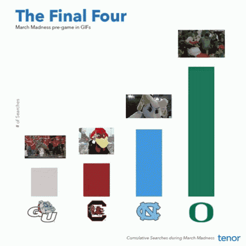 the final four march madness pre game in gifs
