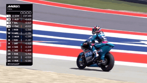 a person riding a motorcycle on a race track with the word moto on the screen