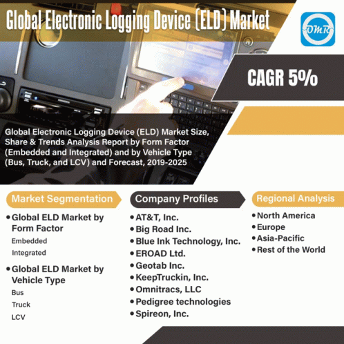 Global Electronic Logging Device Market GIF - Global Electronic Logging Device Market GIFs