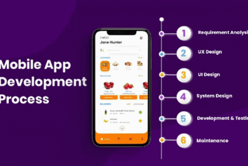 Mobile App App Development GIF - Mobile App App Development Mobile App Development GIFs