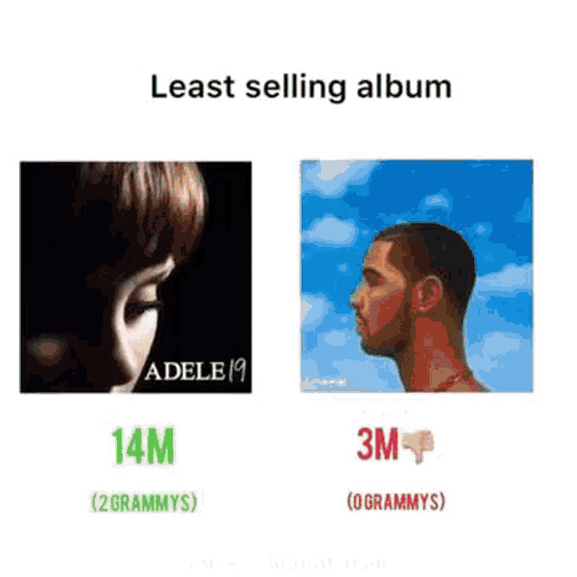 Adele Adele Sales GIF - Adele Adele Sales Adele Ended Everyone GIFs