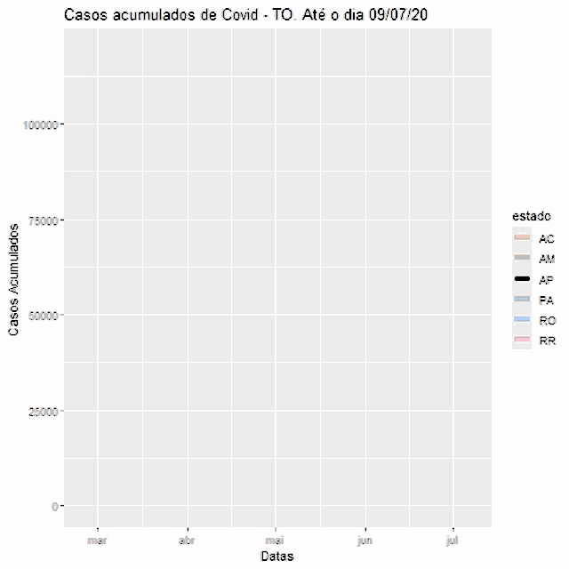 a graph showing the number of cases accumulated