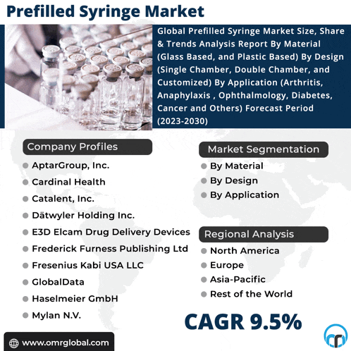 an advertisement for prefilled syringe market shows a bunch of bottles on a table