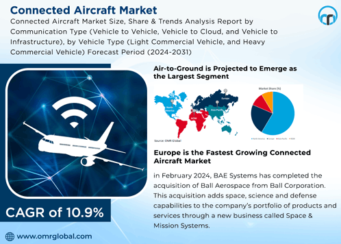 Connected Aircraft Market GIF - Connected Aircraft Market GIFs