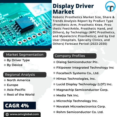 Display Driver Market GIF - Display Driver Market GIFs