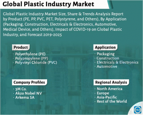 Global Plastic Industry Market GIF - Global Plastic Industry Market GIFs