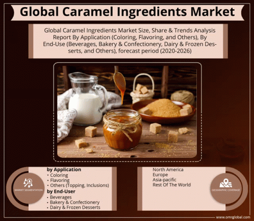 Global Caramel Ingredients Market GIF - Global Caramel Ingredients Market GIFs