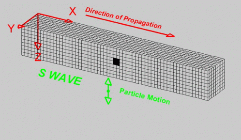 Geology Seismic GIF - Geology Seismic Wave GIFs
