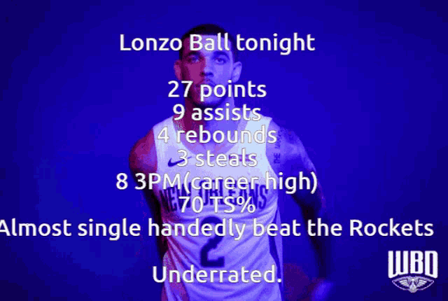Lonzo Ball Bazelyformvp GIF - Lonzo Ball Bazelyformvp GIFs