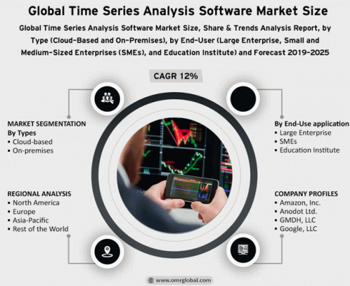 Global Time Series Analysis Software Market GIF - Global Time Series Analysis Software Market GIFs