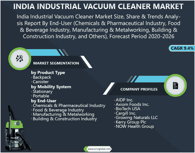 india industrial vacuum cleaner market size share & trends analy - sis report by end-user