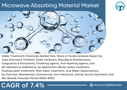 a poster for a microwave absorbing material market with a picture of water molecules