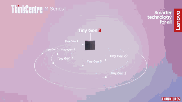 a thinkcentre tiny gen 7 cooler operation with improved fan design