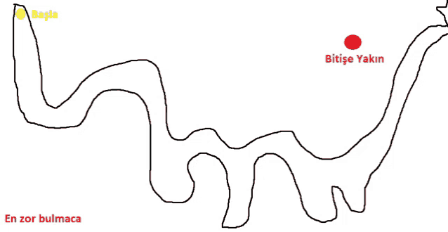 a drawing of a river with a red circle in the middle that says bitise yakin