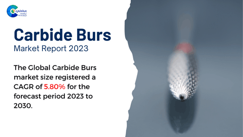 Carbide Burs Market Report 2024 GIF - Carbide Burs Market Report 2024 GIFs