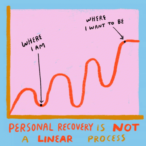 Personal Recovery Personal Recovery Is Not A Linear Process GIF - Personal Recovery Personal Recovery Is Not A Linear Process Recovery GIFs