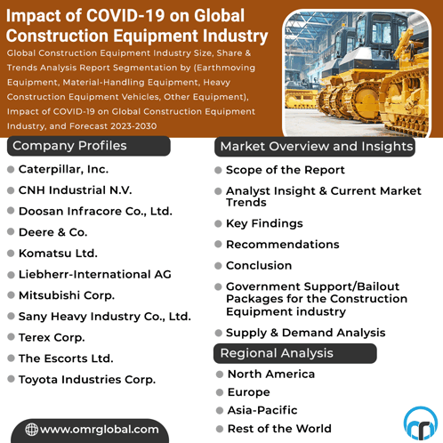 Impact Of Covid-19 On Global Construction Equipment Industry GIF - Impact Of Covid-19 On Global Construction Equipment Industry GIFs