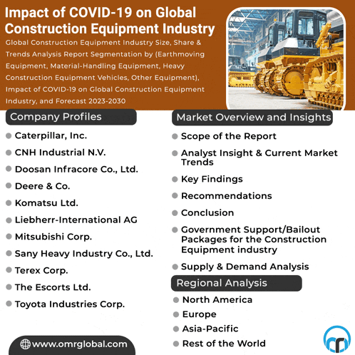 a poster that says impact of covid 19 on global construction equipment industry