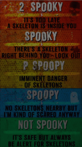 Spooky Scale Spooky GIF - Spooky Scale Spooky Spook Level GIFs