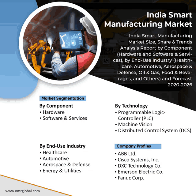 an advertisement for india smart manufacturing market shows a man using a tablet