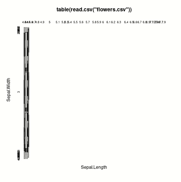 Graph GIF - Graph GIFs