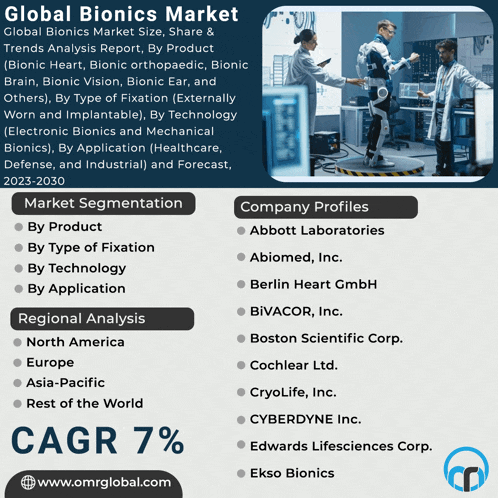 an advertisement for the global bionics market shows a robot being tested by a scientist