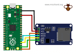 a diagram showing how to connect a raspberry pi to a card reader