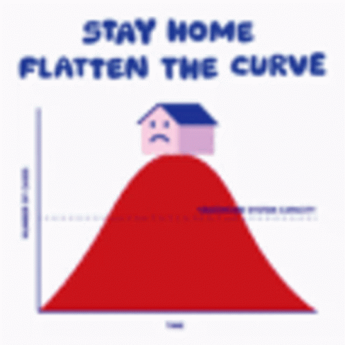 Stay Home Flatten The Curve GIF - Stay Home Flatten The Curve Healthcare Capacity GIFs
