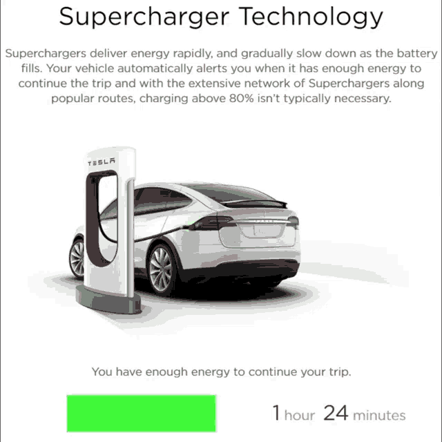 Tesla Tesla Supercharging GIF - Tesla Tesla Supercharging Supercharger GIFs