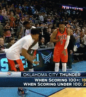 Russell Westbrook GIF - Russell Westbrook Dance GIFs