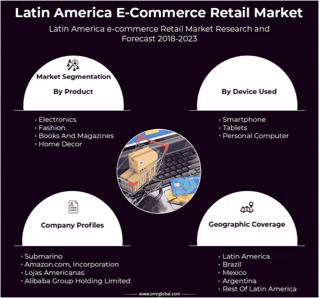 latin america e-commerce retail market research and forecast for 2018 to 2023