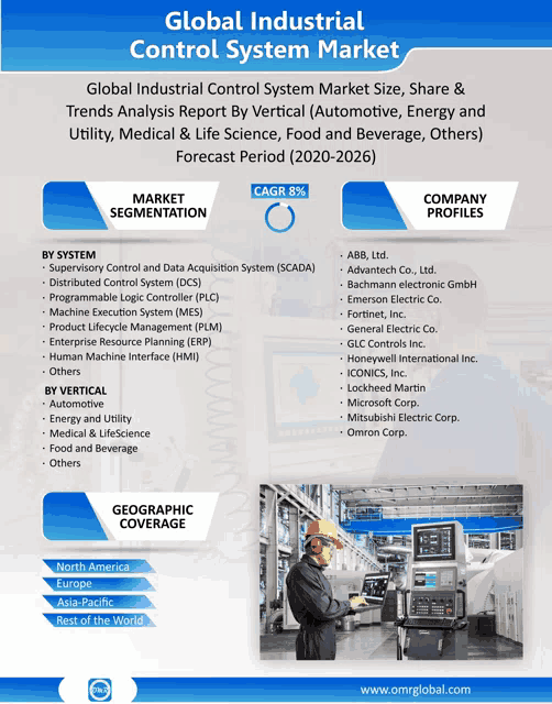 an advertisement for global industrial control system market shows a man working on a computer