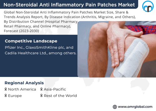 Non-steroidal Anti Inflammatory Pain Patches Market GIF - Non-steroidal Anti Inflammatory Pain Patches Market GIFs