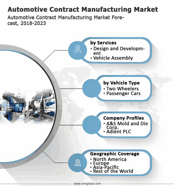 automotive contract manufacturing market cast 2018-2023 by services design and develop-ent vehicle assembly by vehicle type two wheelers passenger cars