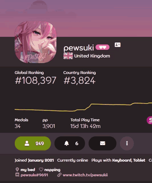 a screenshot of pewsuki 's united kingdom profile page