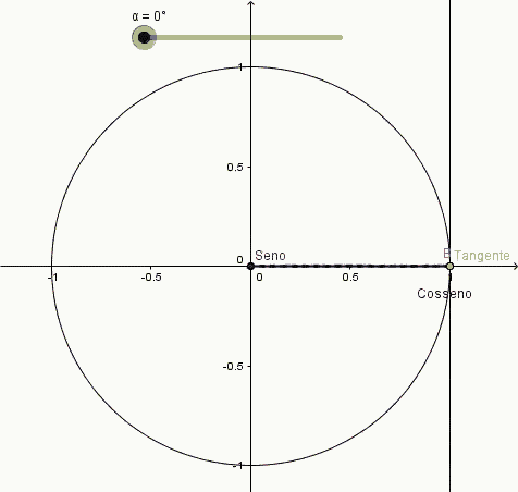 a diagram showing a circle with a triangle in the center and a triangle in the corner