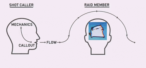 Ffxiv Raid GIF - Ffxiv Raid GIFs