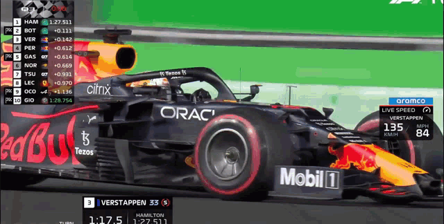 Verstappen F1 GIF