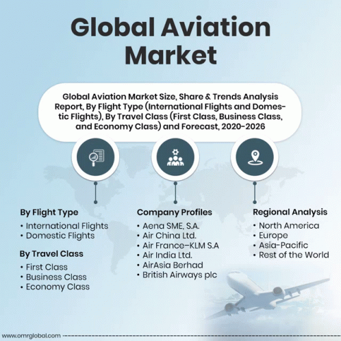 Global Aviation Market GIF - Global Aviation Market GIFs