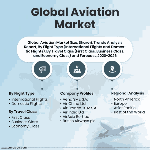 global aviation market size share & trends analysis report by flight type international flights and domestic flights by travel class by first class by business class and economy class
