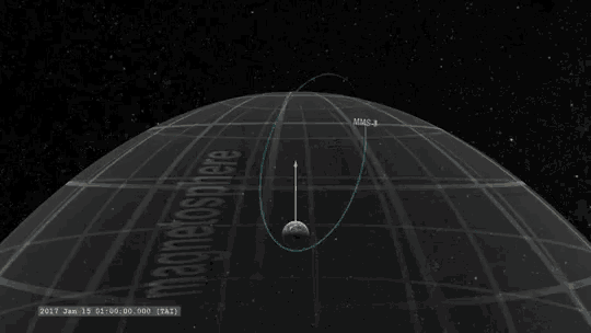a computer generated image of a planet with the words magnetosphere written on it