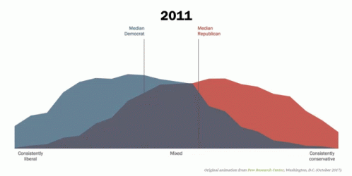 Politic Chart GIF - Politic Chart Polarization GIFs