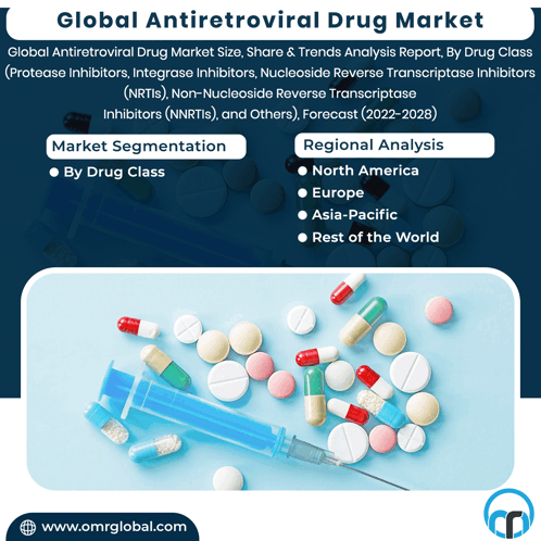Antiretroviral Drug Market GIF - Antiretroviral Drug Market GIFs