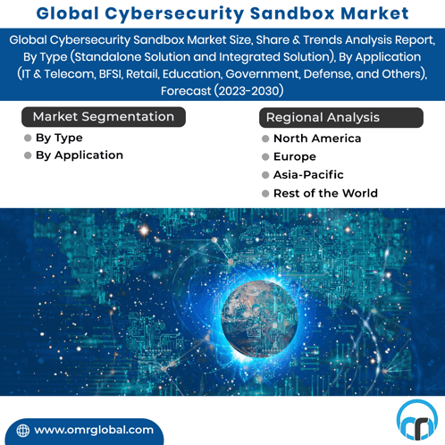 Cybersecurity Sandbox Market GIF - Cybersecurity Sandbox Market GIFs