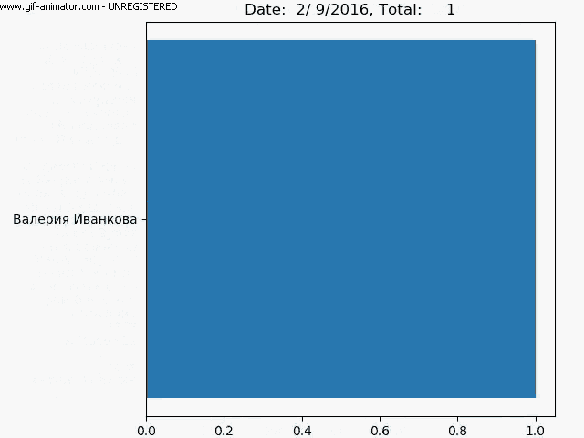 Stats Graph GIF - Stats Graph Improvements GIFs