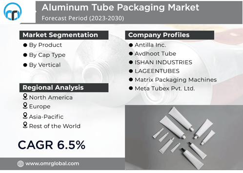 Aluminum Tube Packaging Market GIF - Aluminum Tube Packaging Market GIFs